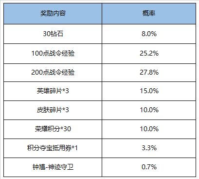 王者荣耀9月1日更新了什么？开启英雄修炼[视频][多图]图片11