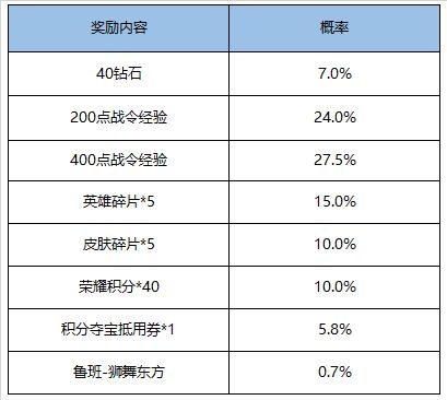 王者荣耀9月1日更新了什么？开启英雄修炼[视频][多图]图片15