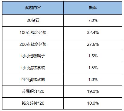 王者荣耀9月1日更新了什么？开启英雄修炼[视频][多图]图片13