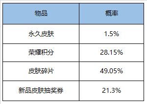 王者荣耀9月1日更新了什么？开启英雄修炼[视频][多图]图片17