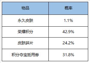 王者荣耀9月1日更新了什么？开启英雄修炼[视频][多图]图片18