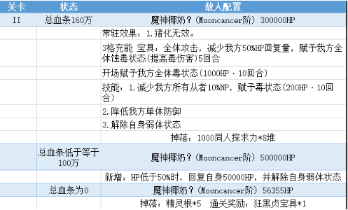 FGO泳装三期复刻亵渎四面体boss怎么打？打法阵容推荐[视频][多图]图片2