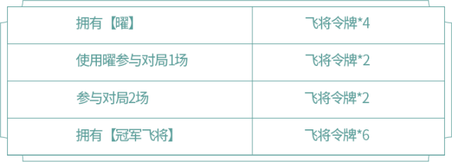 王者荣耀曜云鹰飞将皮肤怎么样?价格时间、皮肤活动及特效设计大全[视频][多图]图片3