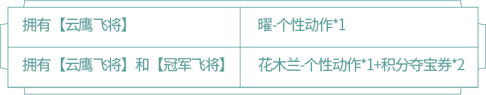 王者荣耀曜云鹰飞将皮肤怎么样?价格时间、皮肤活动及特效设计大全[视频][多图]图片4