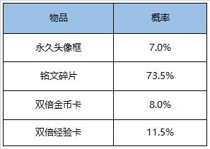 王者荣耀8月4日更新了哪些内容？详细介绍汇总[视频][多图]图片2