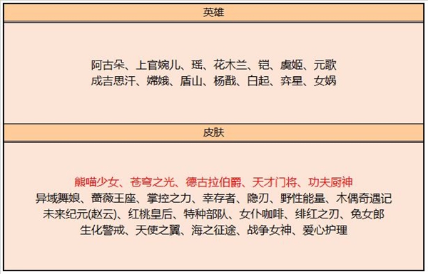 王者荣耀8月4日更新了哪些内容？详细介绍汇总[视频][多图]图片3
