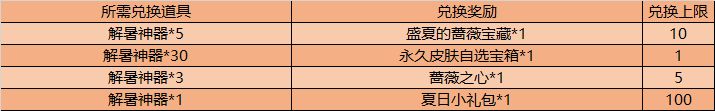 王者荣耀8月4日更新公告，山林之子阿古朵明日上线！[视频][多图]图片13
