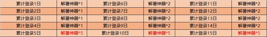 王者荣耀8月4日更新公告，山林之子阿古朵明日上线！[视频][多图]图片14