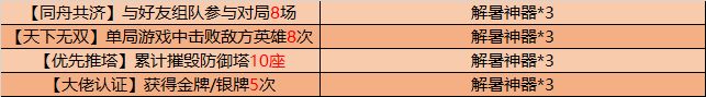 王者荣耀8月4日更新公告，山林之子阿古朵明日上线！[视频][多图]图片17