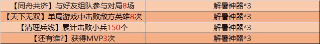 王者荣耀8月4日更新公告，山林之子阿古朵明日上线！[视频][多图]图片16