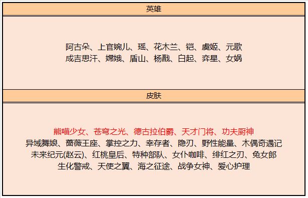 王者荣耀8月4日更新公告，山林之子阿古朵明日上线！[视频][多图]图片27