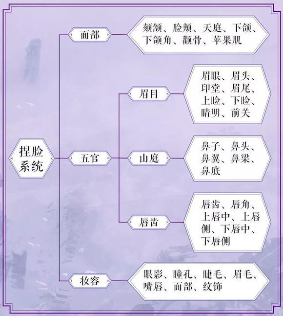 剑侠情缘2剑歌行捏脸数据是多少？好看的男女捏脸ID分享[视频][多图]图片5