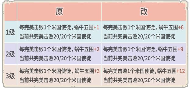 最强蜗牛8月7日更新公告，新增一批地缝事件[视频][多图]图片3