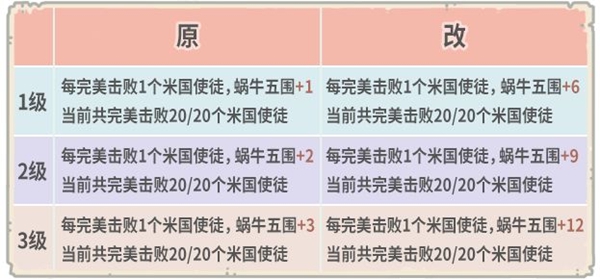 最强蜗牛8月7日会更新什么？新增内容大全[视频][多图]图片2