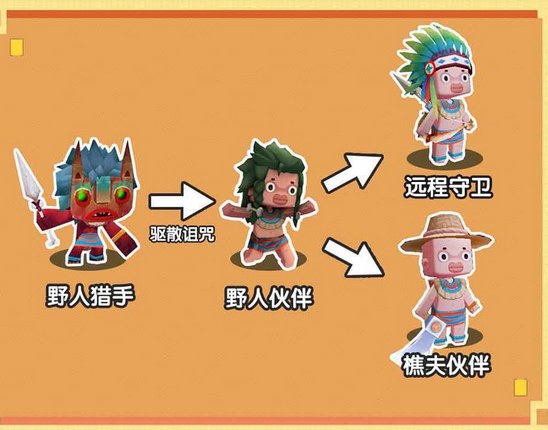 迷你世界野人怎么转职？全职业讲解[视频][多图]图片2