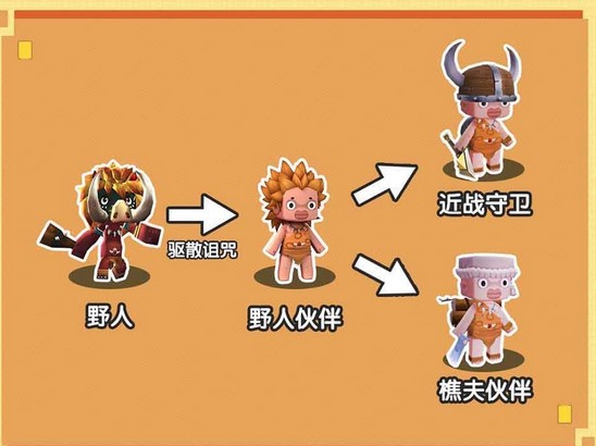 迷你世界野人怎么转职？全职业讲解[视频][多图]