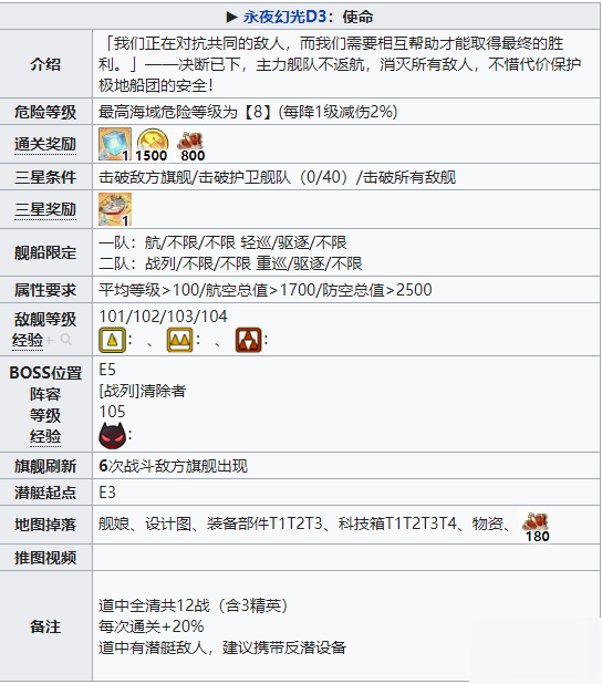 碧蓝航线永夜幻光D3怎么样？副本攻略[视频][多图]图片2