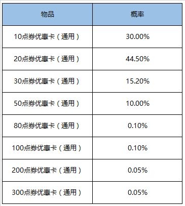 王者荣耀超值礼盒皮肤是什么？概率一览[视频][多图]图片3