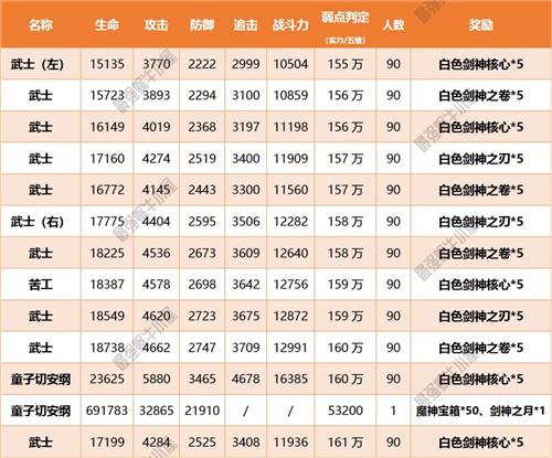 最强蜗牛扶桑神域支线2怎么走？剑神的追求者路线图分享[视频][多图]图片4