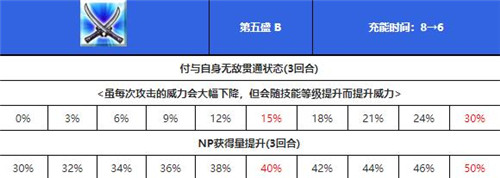 fgo泳装宫本武藏技能怎么样？角色属性介绍[视频][多图]图片3