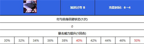 fgo泳装宫本武藏技能怎么样？角色属性介绍[视频][多图]图片2
