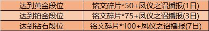 王者荣耀9月15日更新公告，赛末冲刺享回馈，秋分登录领好礼[视频][多图]图片5