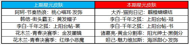 王者荣耀9月15日更新公告，赛末冲刺享回馈，秋分登录领好礼[视频][多图]图片11