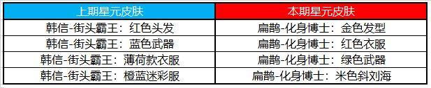 王者荣耀9月15日更新公告，赛末冲刺享回馈，秋分登录领好礼[视频][多图]图片10