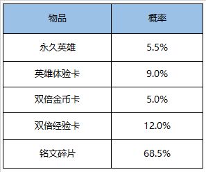 王者荣耀9月15日更新公告，赛末冲刺享回馈，秋分登录领好礼[视频][多图]图片9