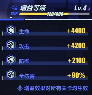 崩坏3冰融雪消模拟作战活动大全，奖励及玩法介绍[多图]图片6