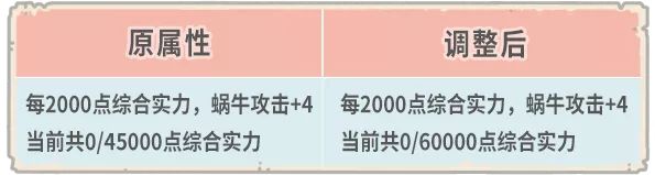 最强蜗牛9月18日更新公告，希域大舞台会搭你就来[视频][多图]图片7