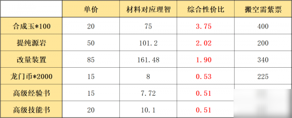 明日方舟信物商店换什么好？最佳兑换攻略[视频][多图]图片15