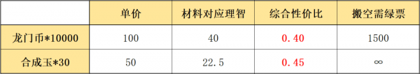 明日方舟信物商店换什么好？最佳兑换攻略[视频][多图]图片7