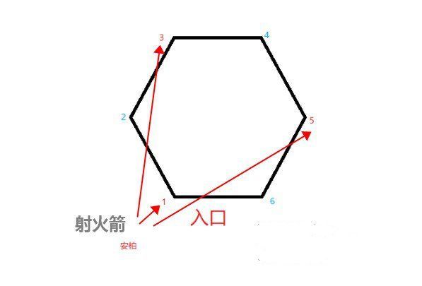 原神奥藏山遗迹宝藏在什么位置？流云仙人火柱点燃顺序攻略[视频][多图]图片2