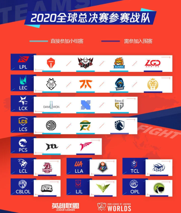 2020英雄联盟S10全球总决赛开赛时间介绍，赛程安排时间列表图抢先看[视频][多图]图片2