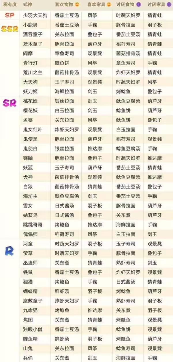 阴阳师妖怪屋式神喜欢和讨厌的食物及玩具列表大全[视频][多图]