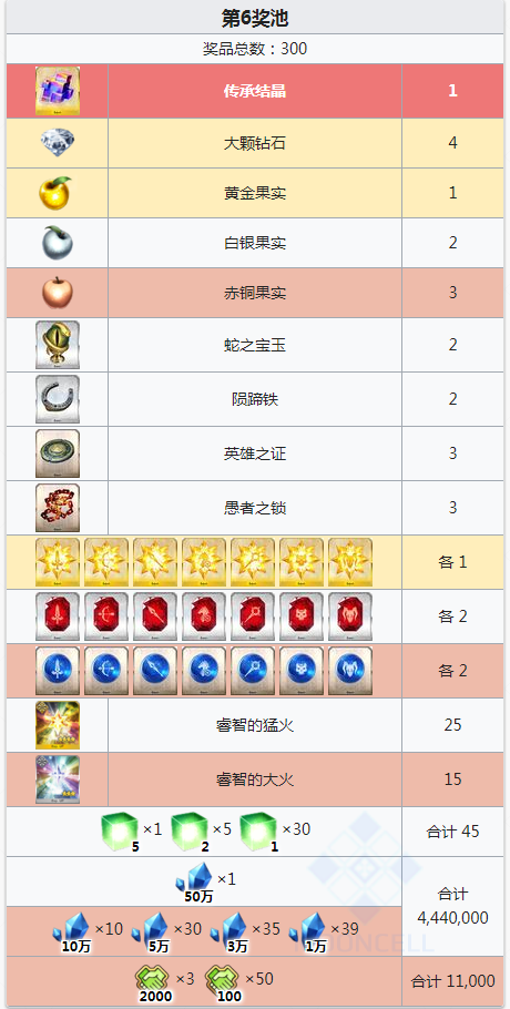FGO2020国服闪闪祭二期无限池奖励怎么刷？玩法攻略分享[视频][多图]图片3