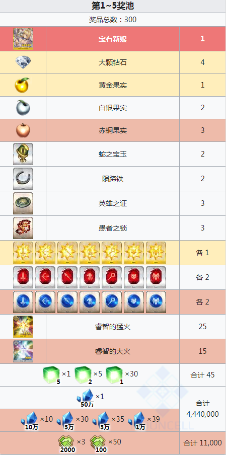 FGO2020国服闪闪祭二期无限池奖励怎么刷？玩法攻略分享[视频][多图]图片2