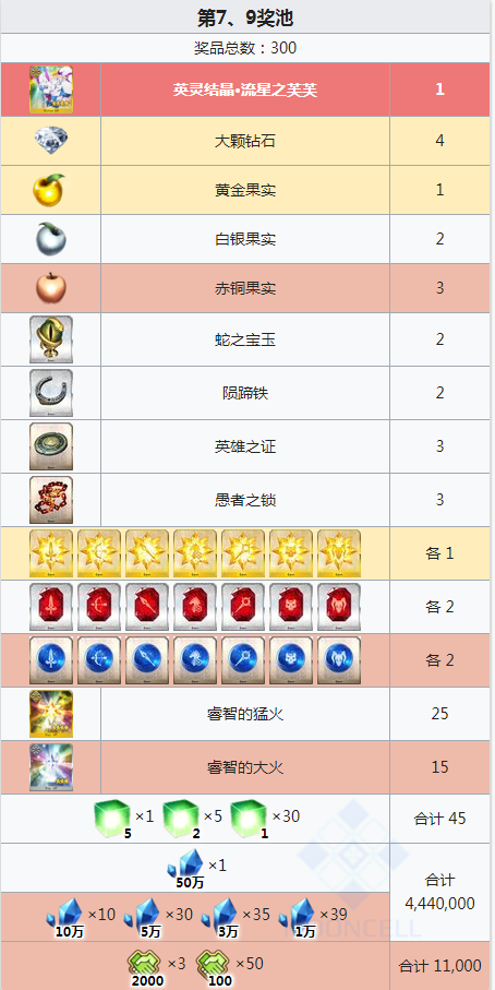 FGO2020国服闪闪祭二期无限池奖励怎么刷？玩法攻略分享[视频][多图]图片4