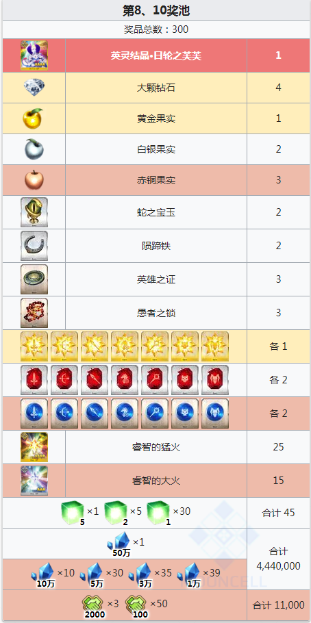 FGO2020国服闪闪祭二期无限池奖励怎么刷？玩法攻略分享[视频][多图]图片5