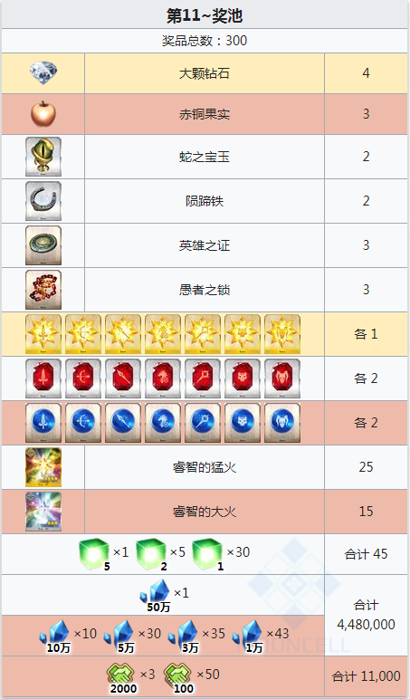 FGO2020国服闪闪祭二期无限池奖励怎么刷？玩法攻略分享[视频][多图]图片6