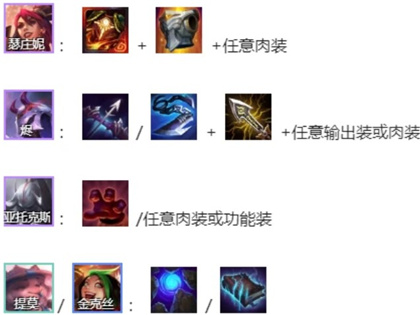云顶之弈s4最新神射手阵容有哪些？搭配及运营攻略[视频][多图]图片2