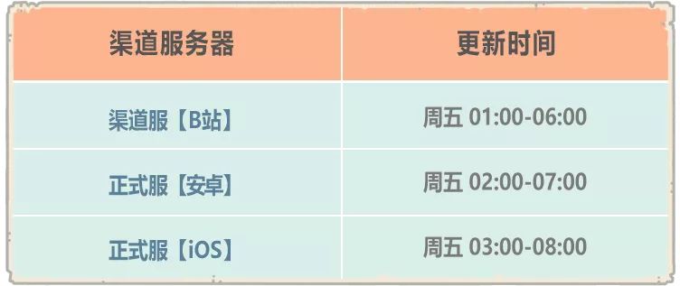 最强蜗牛9月4日更新公告[视频][多图]