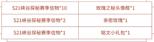 王者荣耀S21新赛季峡谷探秘信物怎么获得？兑换攻略分析[视频][多图]