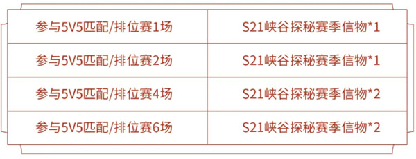 王者荣耀S21新赛季峡谷探秘信物怎么获得？兑换攻略分析[视频][多图]图片3
