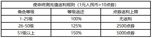 使命召唤手游使命终测什么时候开启？详细内容及资格获取方法一览[视频][多图]图片2