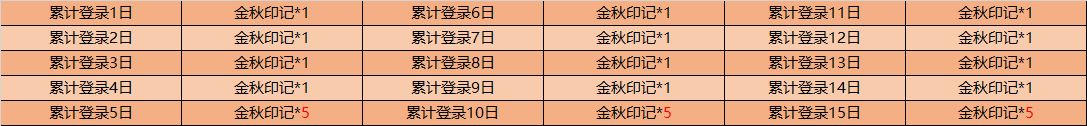 王者荣耀9月29日不停机更新公告，关羽武圣上架[视频][多图]图片3