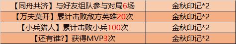 王者荣耀9月29日不停机更新公告，关羽武圣上架[视频][多图]图片5