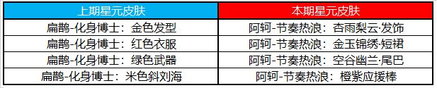 王者荣耀9月29日不停机更新公告，关羽武圣上架[视频][多图]图片30
