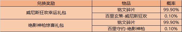 王者荣耀9月29日不停机更新公告，关羽武圣上架[视频][多图]图片14